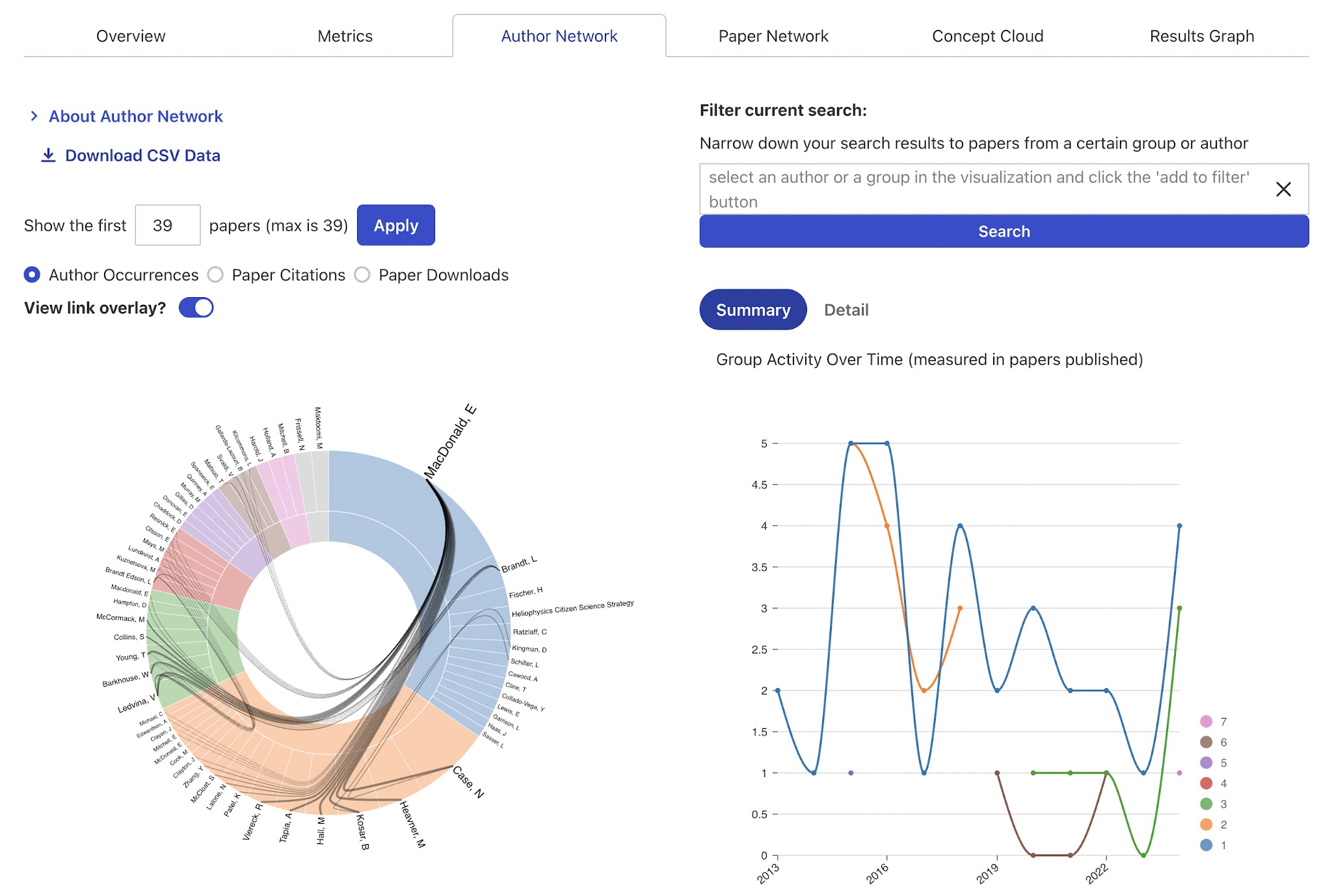 A screengrab of the SciX Author Network visualization feature showing linkages between authors with related papers