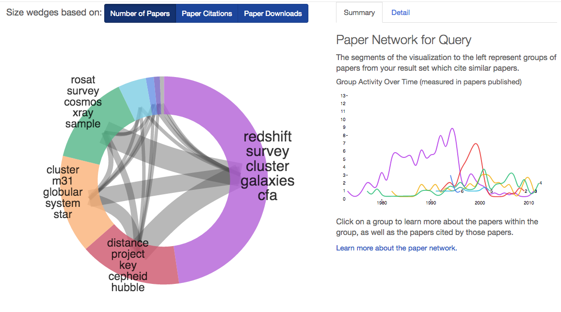 paper network