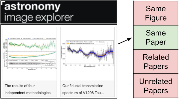 AstroCLIMB image: these figures come from the same astronomy paper. Courtesy of astroexplorer.org