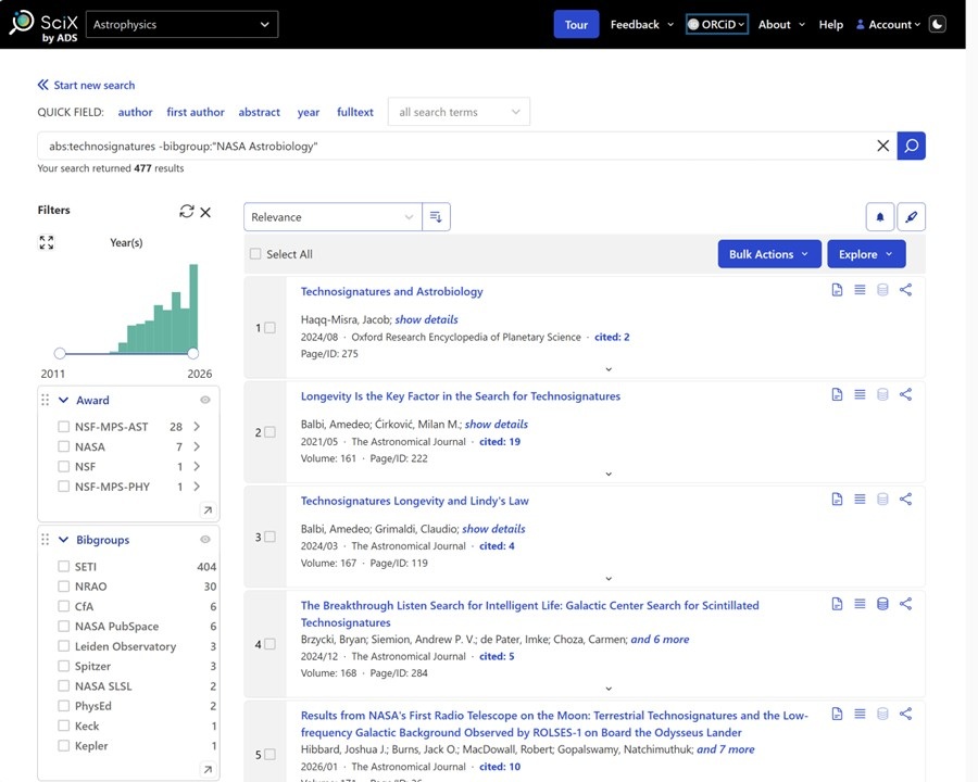 Screenshot of the SciX by ADS astrophysics search results page for the query abs:technosignatures -bibgroup:NASA Astrobiology, showing 477 results. A left sidebar contains filters including a year histogram, award categories, and bibgroups such as SETI, NRAO, and CfA. The main panel lists papers related to technosignatures, with titles, authors, publication details, citation counts, and action icons beside each result.