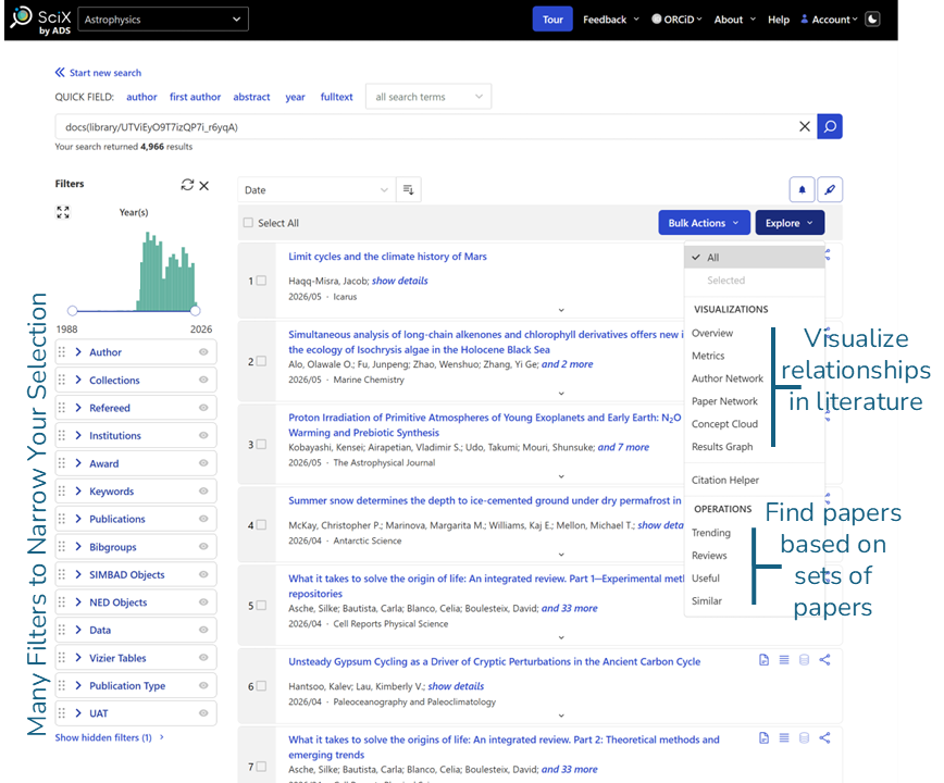 Screenshot of the SciX by ADS search results page with explanatory overlays. At the top is a search bar showing a library search that returned 4,966 results. A black header bar contains the SciX logo, collection selector (Astrophysics), and links such as Tour, Feedback, ORCiD, About, Help, and Account. On the left, a vertical filters panel is visible, topped by a histogram labeled 'Year(s)' and followed by many collapsible filter categories (Author, Collections, Refereed, Institutions, Award, Keywords, Publications, Bibgroups, SIMBAD Objects, NED Objects, Data, Vizier Tables, Publication Type, UAT, and 'Show hidden filters'). A large vertical annotation reads 'Many Filters to Narrow Your Selection.' The main pane shows a numbered list of article titles with authors, dates, and journals. Above the list are controls for sorting by Date and buttons for 'Bulk Actions' and “Explore.” The Explore menu is open, showing visualization and analysis tools such as Overview, Metrics, Author Network, Paper Network, Concept Cloud, Results Graph, and Citation Helper, plus operations like Trending, Reviews, Useful, and Similar. Two blue annotated labels on the right say 'Visualize relationships in literature' pointing at the visualization tools, and 'Find papers based on sets of papers' pointing at the operations list.